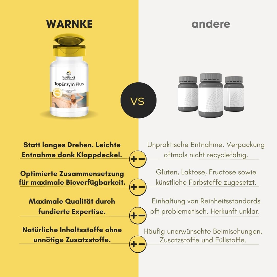 Enzym Komplex Bromelain, Trypsin, Chymotrypsin Und Rutosid 50