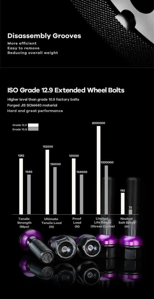 2 espaçadores de roda centrífugos 12mm 2 15mm 5x112 para Audi A3 S3 RS3 AWD 8P 8V HB57.1 - Imagem 4 de 4