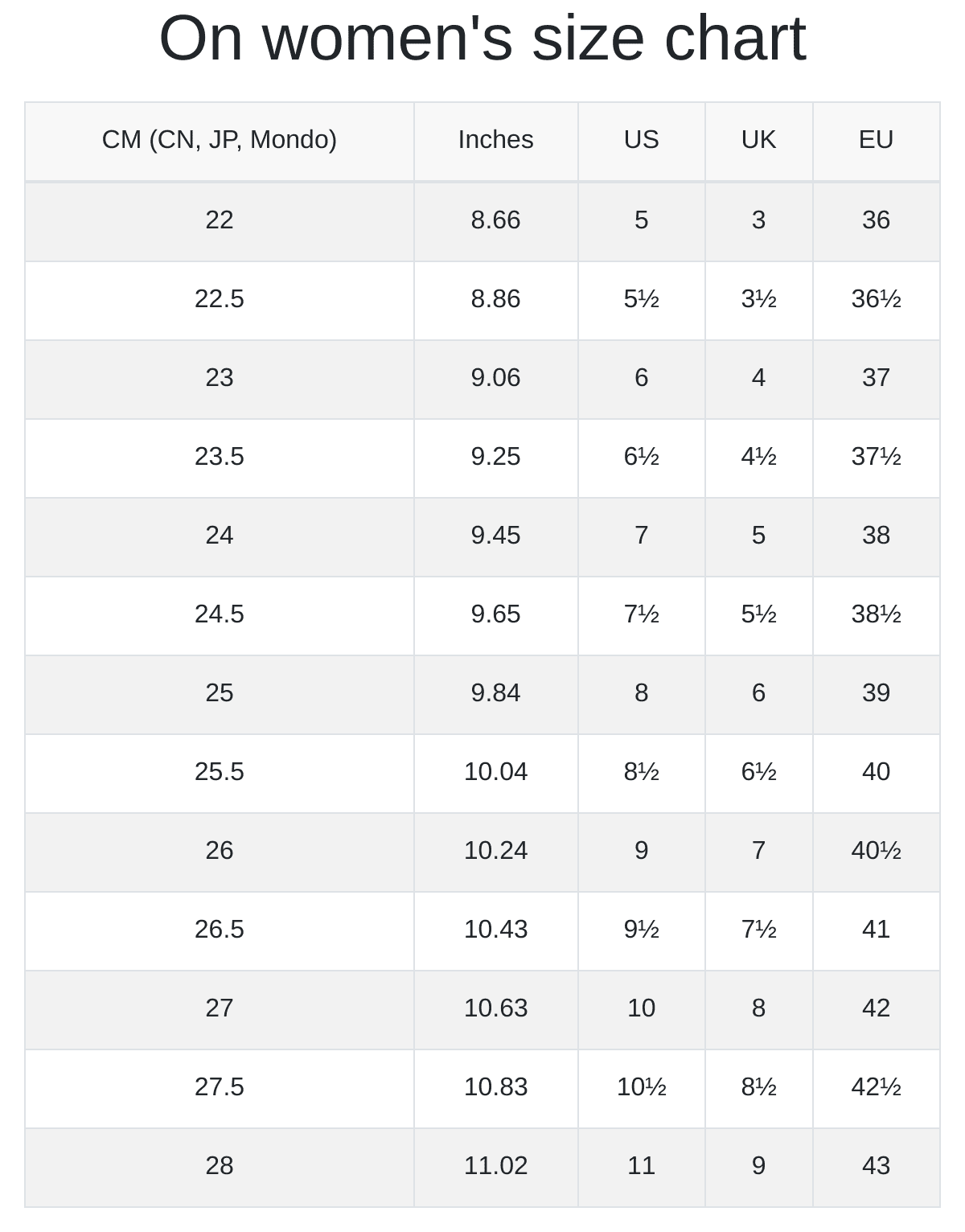 ON Women's Cloudrock Waterproof Hiking Boot Shoes Glacier/Sand, (Medium