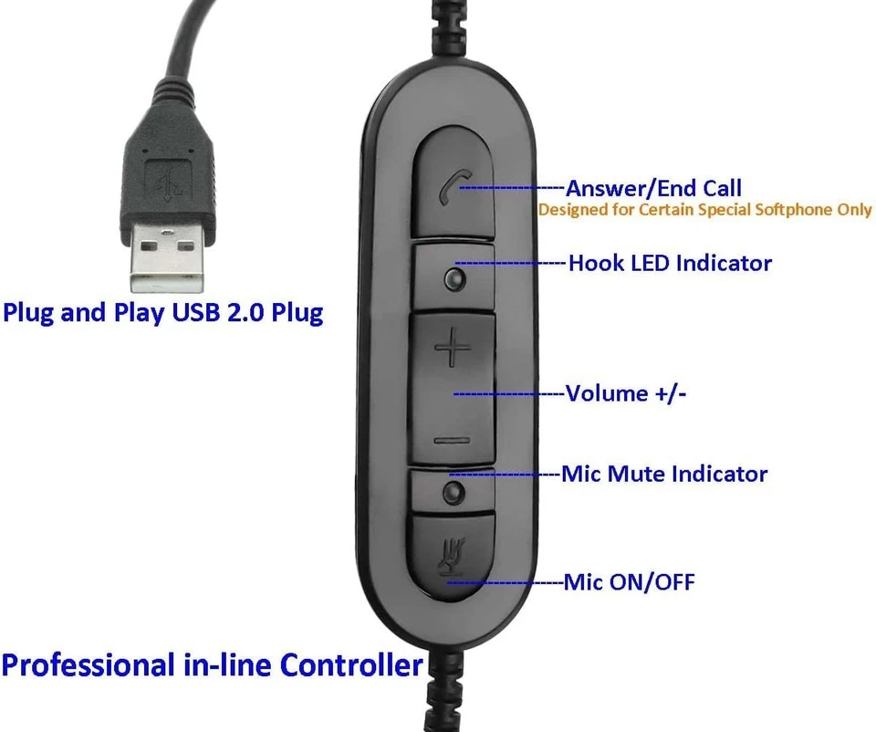 USB Headset with Microphone Noise Cancelling and Volume Controls, Computer PC... - Image 4 of 4