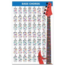 Bass Guitar Chord Poster 11"x17" - Laminated Chart with 49 Color Coded Chords