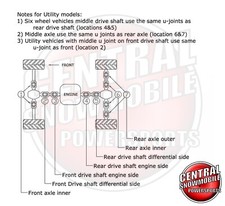 Juego De Sellos De Cojinete De Rueda Delantera Para Polaris Sportsman 335 400 500 (1995-2008)