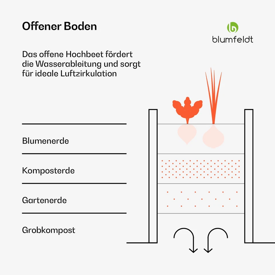 Cama alta Blumfeldt 913 L ergonómica | resistente a la intemperie | estructura de suelo abierto | ovalada - Imagen 3 de 4