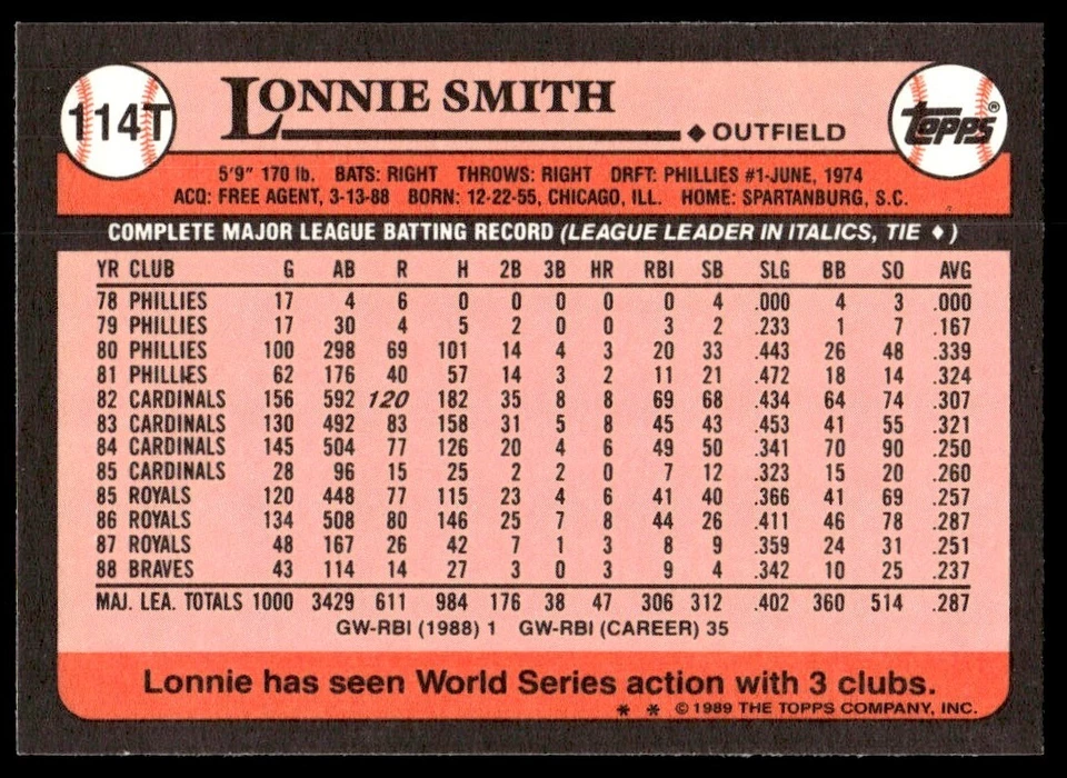 1989 Topps Traded Lonnie Smith Atlanta Braves #114T - Image 2 of 2