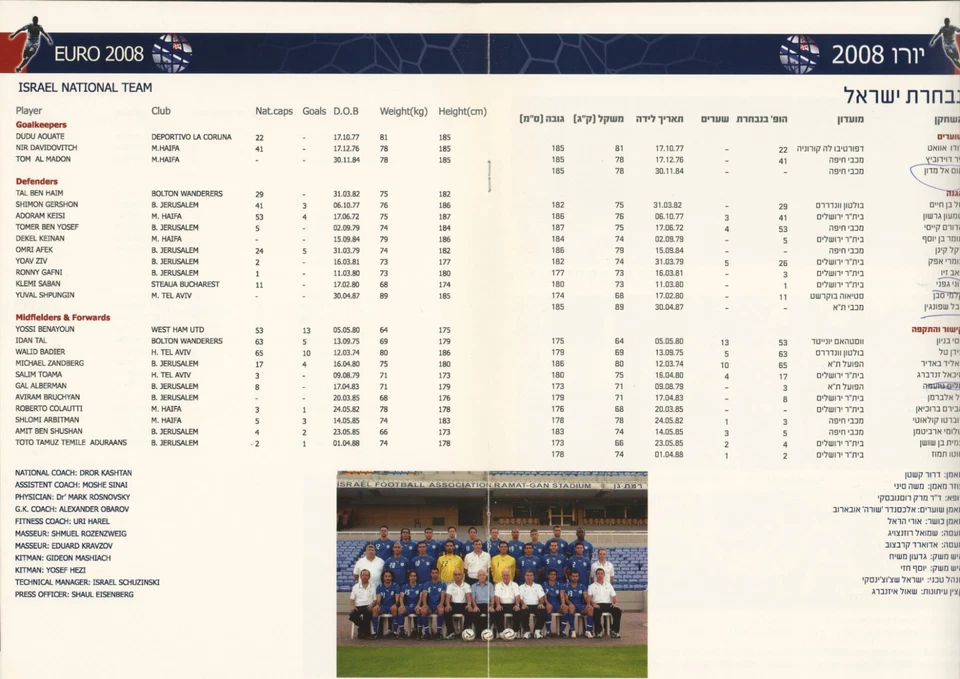 ISRAEL Vs CROATIA EURO 2008 Qualifiers match Program Nov 15 2006 - Photo 3/3