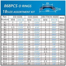 1000pc O Ring  Washer Kit for Plumbing  Faucet Repair