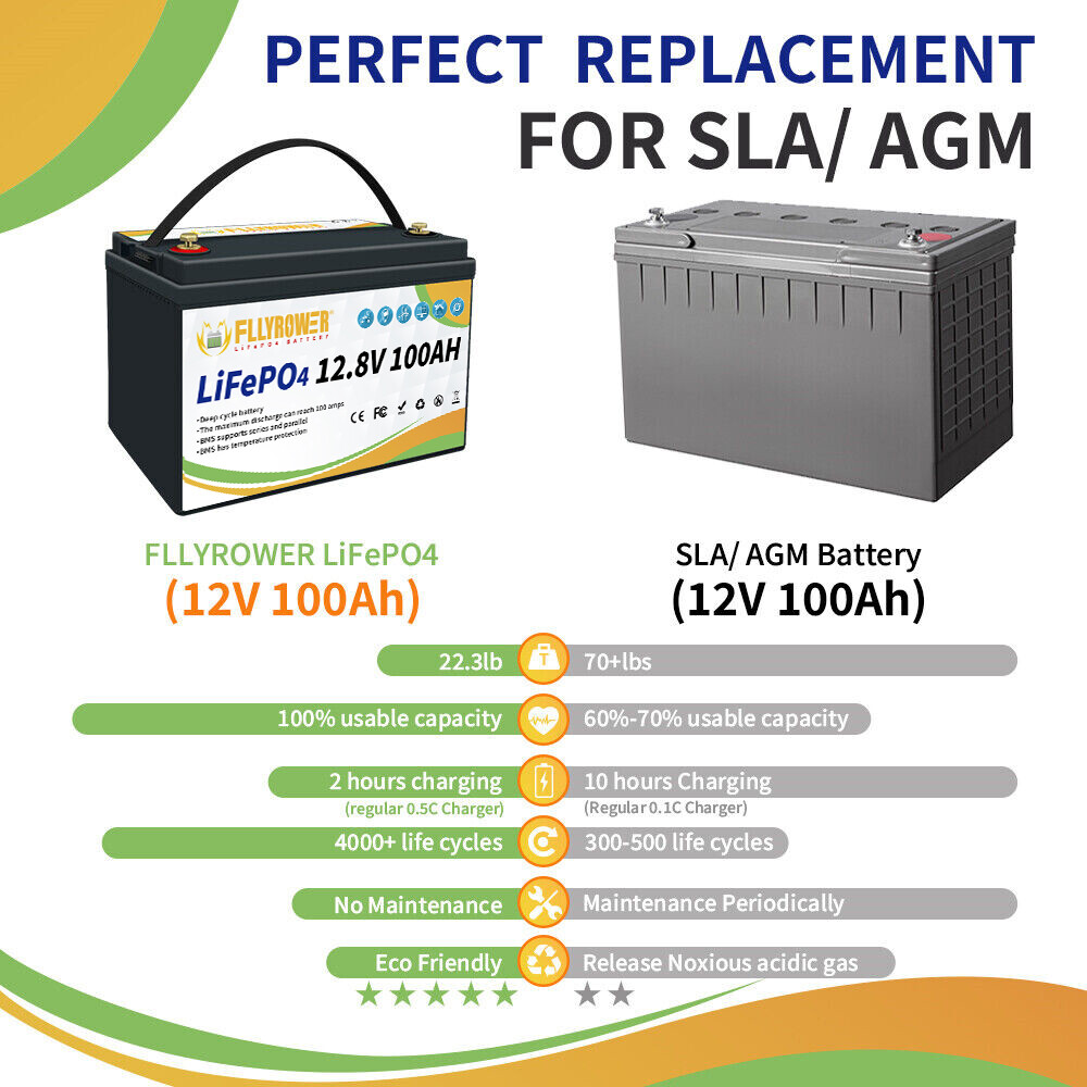 3 Pack 12V 100Ah LiFePO4 Battery 100A BMS Deep Cycles 36V