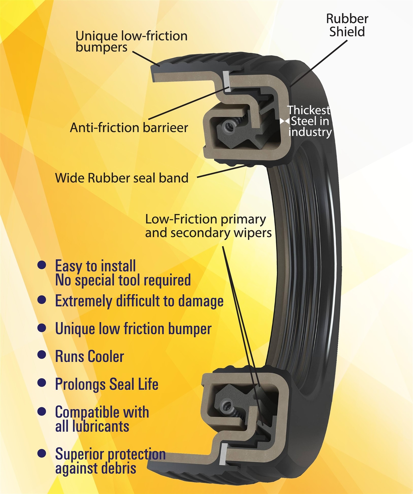 Premium Wheel Seal for Drive Axle Replaces Stemco 393-0273 SKF 47692 ...
