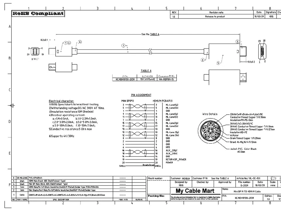 15ft Mini DisplayPort to HDMI Cable 28AWG Gold Plated  4Kx2K@30Hz  Black - Image 2 of 2