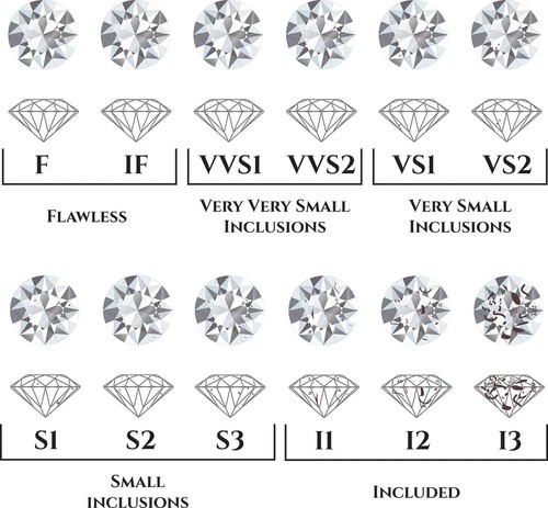 VVS1 Clarity 100%Natural White Diamond 0.1 Tcw G-H Color 5 Pcs Round Cut 1.75 MM - Picture 8 of 10