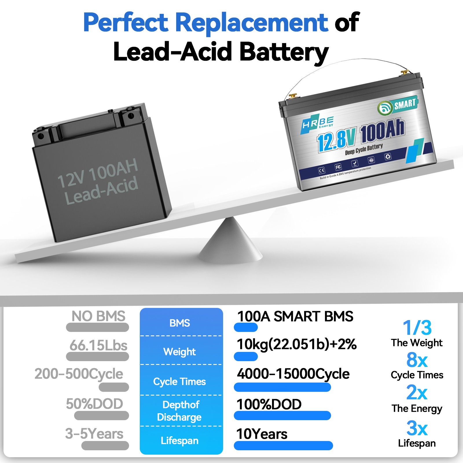 12V 100Ah LiFePO4 Lithium Battery Bluetooth monitoring For RV Solar Marine Panel