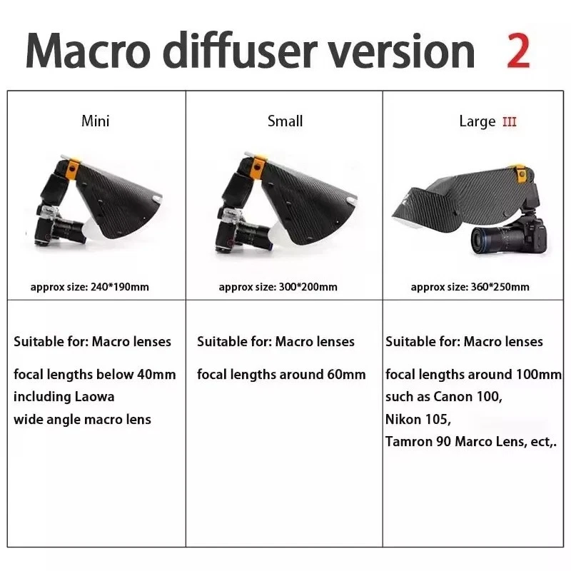 Makro-Blitz Diffusor Softbox Snoot – III V3 L/S & Mini II (wahlbar) - Bild 3 von 4