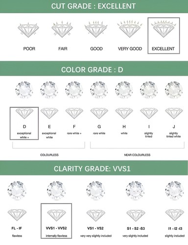 Snowflake Drop 1ct/2ct Necklace Diamond Test Certified Lab-grown VVS1/D/Excellen - Picture 7 of 10
