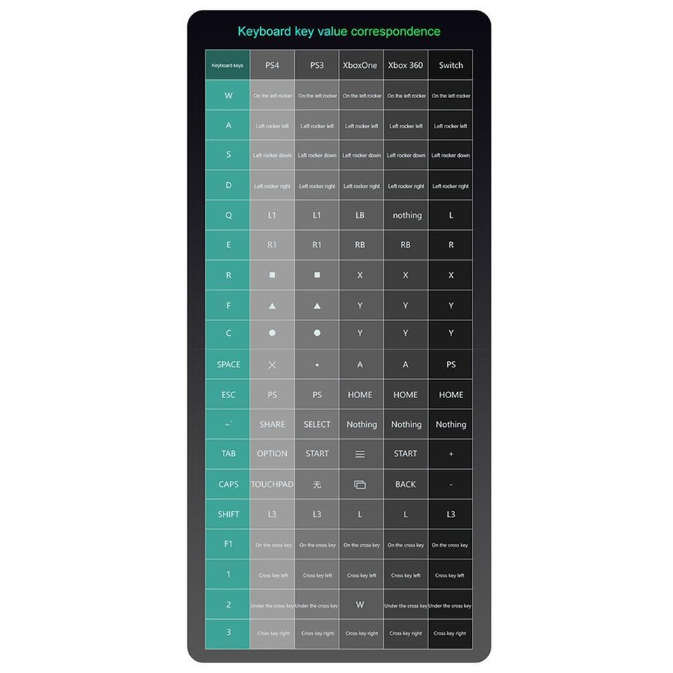 5Pcs G6L Keyboard Mouse Converter Wired Mobile Controller Adapter for