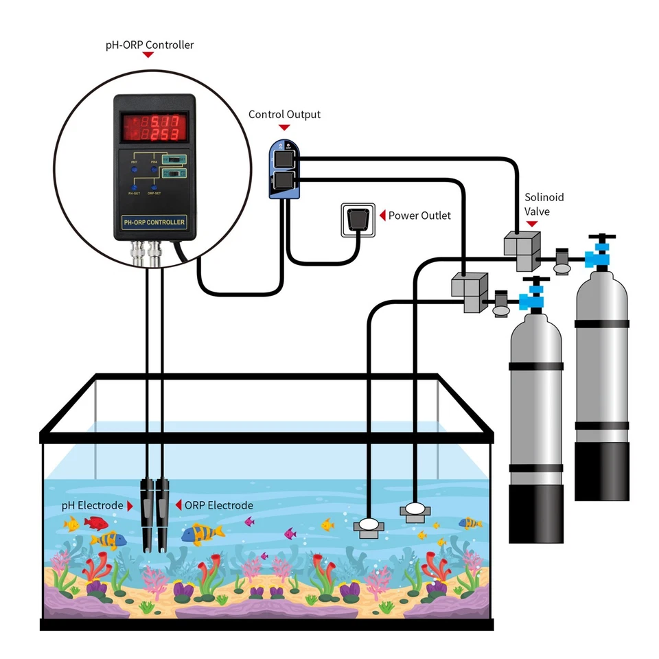 pH & ORP Redox Controller Water Quality Meter Tester Aquarium Hydroponics Tank - Image 4 of 4