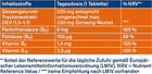 Bild 6 von 9