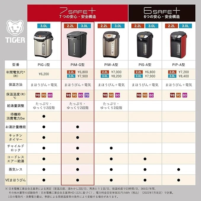 [Nuevo] Olla eléctrica PIM-G300-K AC100V Tiger Thermos Steamless VE 3,0 L Japón #01 Foto 4 de 4