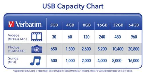 VERBATIM CLIP-IT USB DRIVE 4GB; very handy to clip to folders, files or pockets - Afbeelding 3 van 3