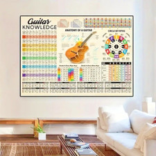 Modern Guitar Chord Diagram Canvas: Versatile Wall Decor Learning Tool