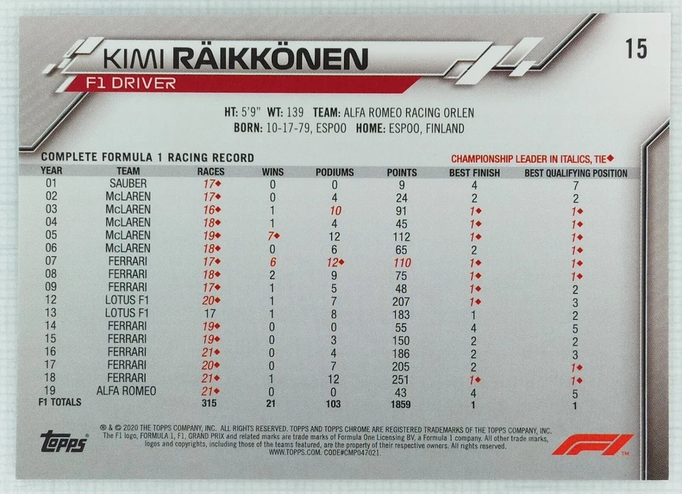2020 Topps Chrome Sapphire Edition Formula 1 F1 Kimi Raikkonen #15 RC - Image 2 of 2
