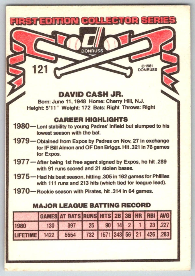 1981 Donruss #121 Dave Cash SIGNED San Diego Padres - Image 2 of 2