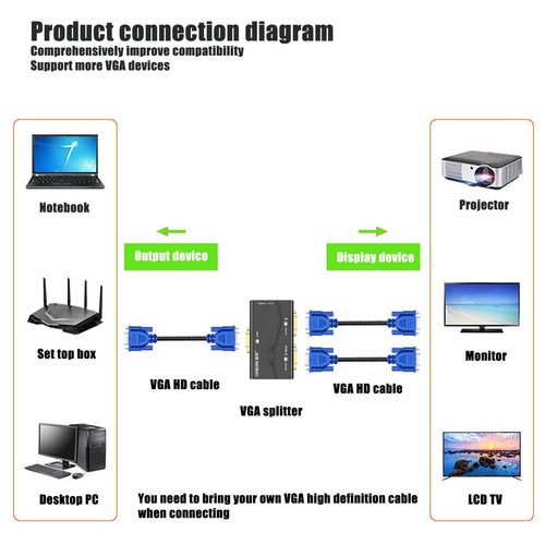 VGA Splitter 1 In 2 Out 250MHz USB Powered 1920x1440 1080P Video Splitter For CB - Afbeelding 12 van 24