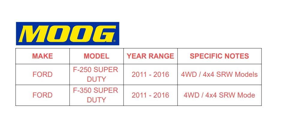 Buje de cojinete de rueda delantera 4x4 MOOG para Ford F250 F350 Super Duty SRW 2011-2016 Foto 2 de 4