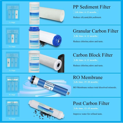 5 Stage Reverse Osmosis Water Filter Replacements Set w/ 75 GPD NSF Ro Membrane - Picture 2 of 7