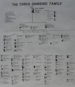 Gambino Hierarchy Chart