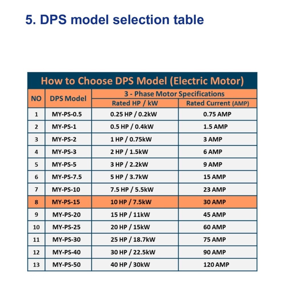 Single to 3 Phase Converter, Used for 10HP(7.5kW) 30Amps 200-240V Motor, UL/CE