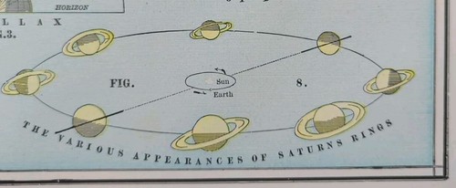Vintage 1900 ASTRONOMICAL CHART Map 14"x11" Old Antique Original MOON PHASES - Picture 10 of 11