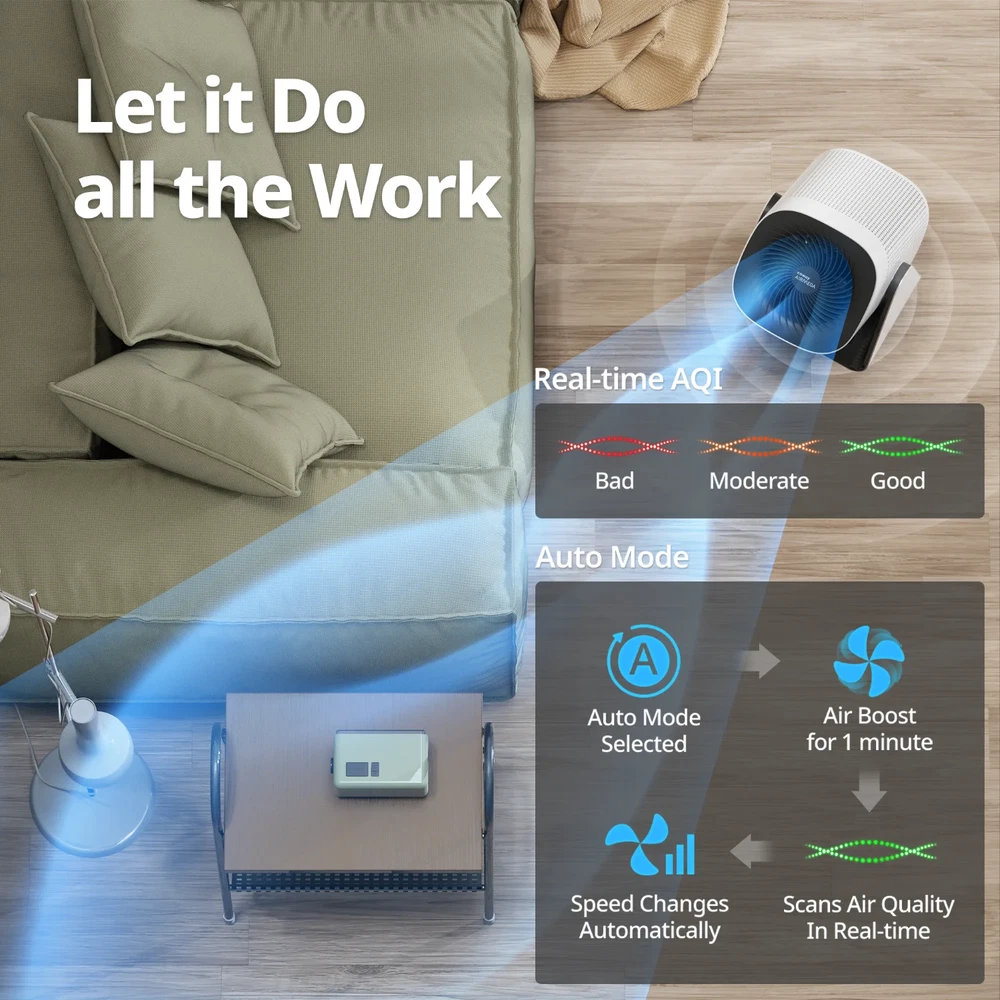 Airmega Aim True HEPA 2-in-1 Air Purifier and Fan with Smart Sensor