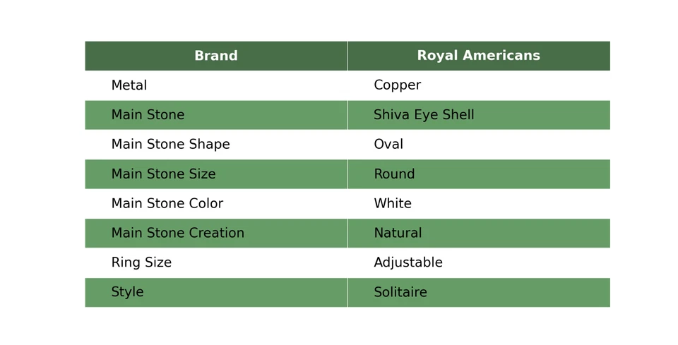 Venta Día de la Madre Shiva Ojo Concha Piedras Preciosas Electroformado Anillo Solitario Cobre Foto 2 de 4