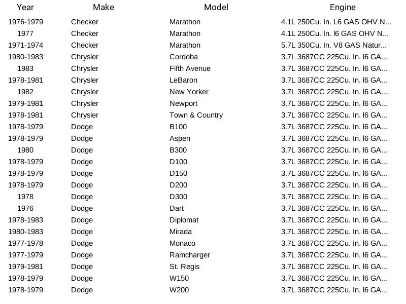Bujía Bosch 7985 para Buick Checker Chevrolet Chrysler Dodge Ford GMC 68-83 Foto 3 de 4