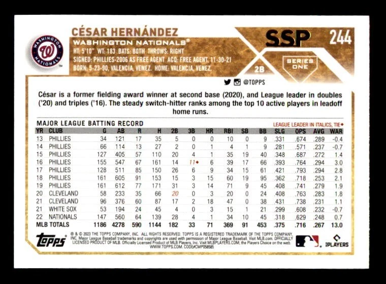 2023 Topps Series 1 #24 Cesar Hernandez Golden Mirror Image Variation SSP - Image 2 of 2