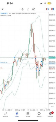 Gold Forex Automated Premium Trading Expert Advisor Bot MT5 Login Available- USB