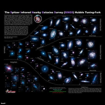 NASA Spitzer Telescope The lifestyles of 75 neighboring galaxies Poster 24 x24 