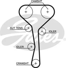 Courroie de distribution Renault ESPACE