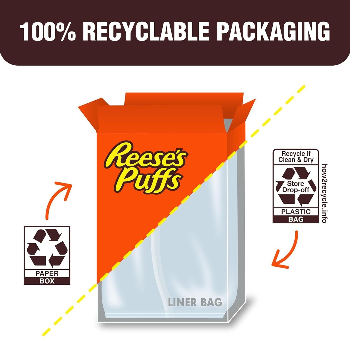 Drop Off Plastic Wrap Recycling Near Me Dry Plastics Drop Off