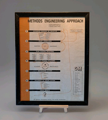 1953 General Motors Engineering Process for Efficiency and Cyclical Flow 7- Step