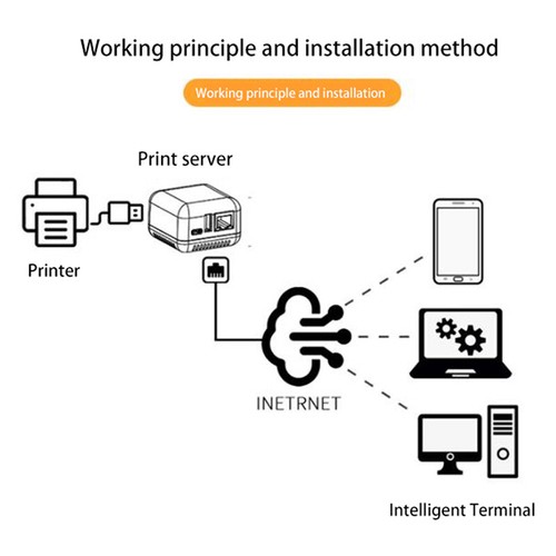Mini NP330 Network USB 2.0 Print Server (Network/WIFI/BT/WIFI cloud print*h* - Photo 4/14