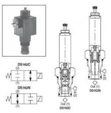 STERLING DS162N 2/2 N.O. CARTRIDGE VALVE