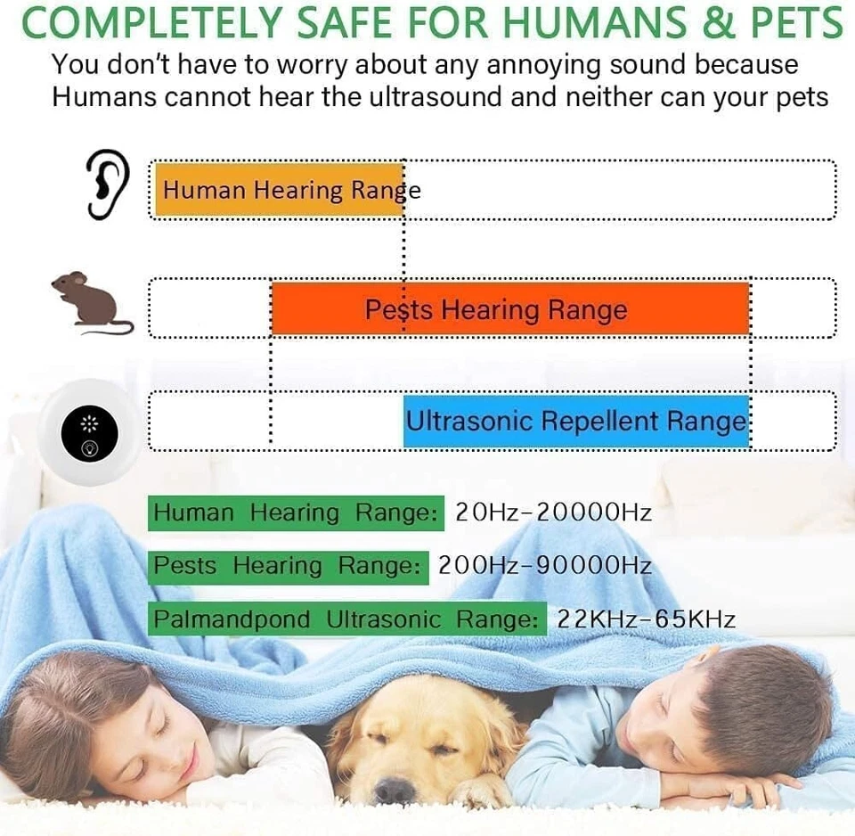 Electronic Pest Repeller Plug In Ultrasonic Bug Repellent Reject Bats Mouse Rat - Image 3 of 4