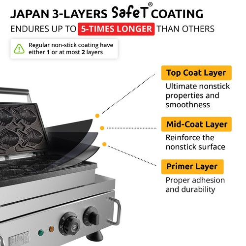 ALDKitchen Taiyaki Fish Waffle Maker | Stainless Steel | 6 Small Fish Waffles - Foto 2 di 9