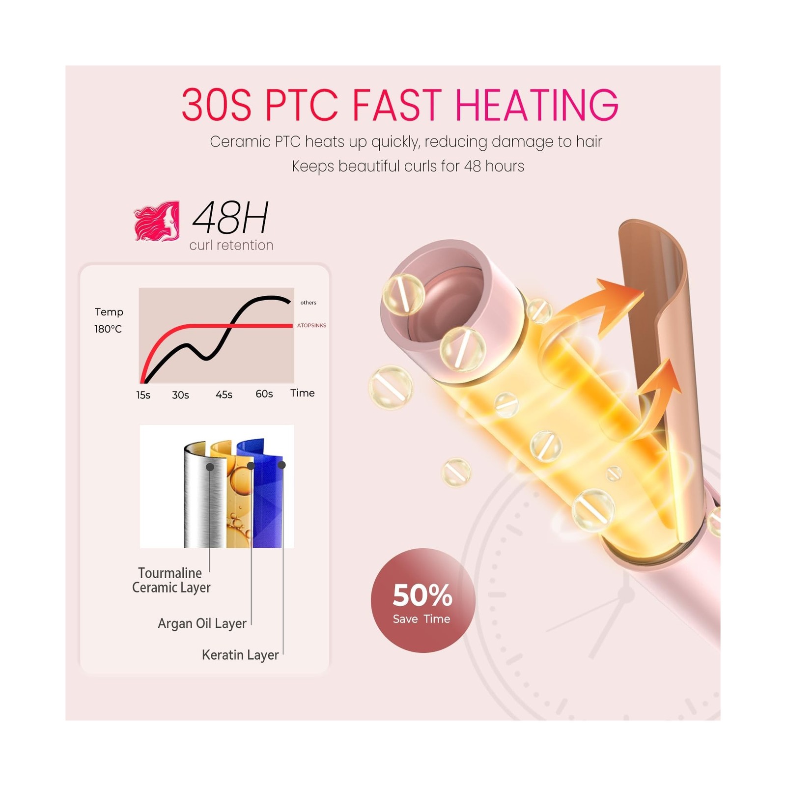 Mini Travel Curling Iron, European Travel Curling Iron Dual Voltage... Fast Ship