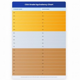 Doom: Companion Edition, WATA 9.8 A GOLD