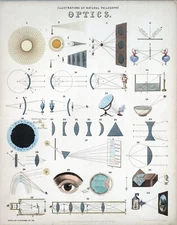 13143.Decor Poster.Wall Room home art vintage design.1850 Optics.Science.School