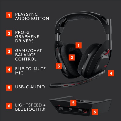Logitech G Astro A50 (Gen 5) Wireless Gaming Headset + Base Station (Black) - Picture 6 of 6