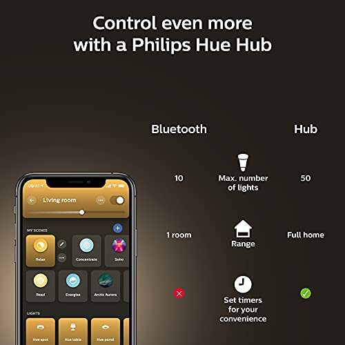 Philips Hue Smart 100W A21 LED Bulb - Soft Warm White Light - 1 Pack - 160LM ...
