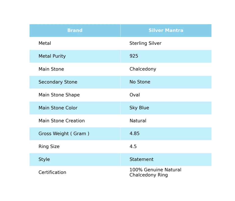 Naturale Calcedonio Argento Sterling Etnico Figlia Vistoso Lunetta Anello US 4.5 - Immagine 2 di 4